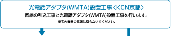 dbA_v^(WMTA)ݒuHqKCNsr
