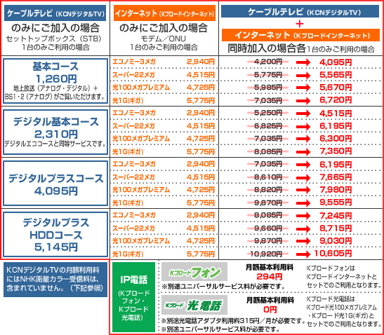 \Fzp