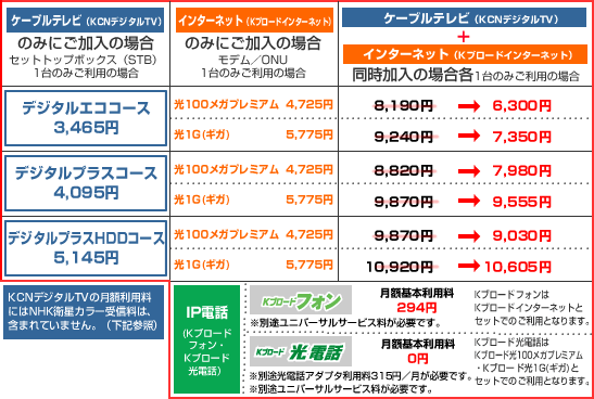 \Fzp