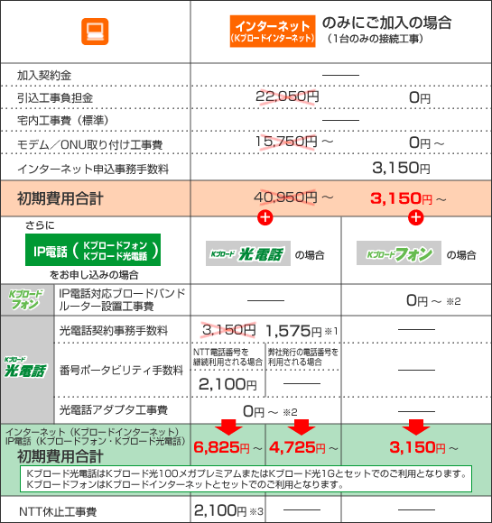 光電話 料金案内 宇治市 城陽市エリア